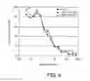 Fig. 11 - RS7 antibodies