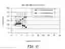 Fig. 16 - RS7 antibodies