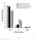 Fig. 09 - Compositions and methods for treating cancer