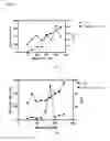 Fig. 09 - Methods For Loading Contrast Agents Into A Liposome