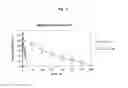 Fig. 08 - Soft anticholinergic zwitterions