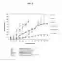 Fig. 10 - Soft anticholinergic zwitterions