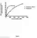 Fig. 08 - Multimeric peptide conjugates and uses thereof