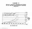 Fig. 06 - Collagen preparation and method of isolation