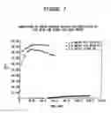 Fig. 08 - Collagen preparation and method of isolation