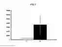 Fig. 07 - Biodegradable linkers for molecular therapies