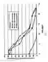 Fig. 09 - Biodegradable linkers for molecular therapies