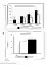 Fig. 03 - USE OF CATALYTIC ANTIOXIDANT TO PRESERVE STEM CELL PHENOTYPE AND CONTROL CELL DIFFERENTIATION