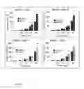 Fig. 05 - USE OF CATALYTIC ANTIOXIDANT TO PRESERVE STEM CELL PHENOTYPE AND CONTROL CELL DIFFERENTIATION