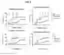 Fig. 04 - USE OF OLIVE LEAF EXTRACTS IN A PHARMACEUTICAL COMPOSITION FOR INDUCING ANGIOGENESIS AND VASCULOGENESIS