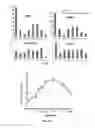 Fig. 02 - Compositions and methods for promoting beta cell maturity