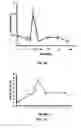Fig. 03 - Compositions and methods for promoting beta cell maturity