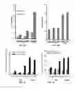 Fig. 08 - Compositions and methods for promoting beta cell maturity