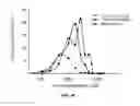 Fig. 09 - Compositions and methods for promoting beta cell maturity