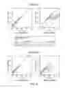 Fig. 08 - Methods and Compositions for Treatment of Muscular Dystrophy
