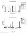 Fig. 29 - Methods and Compositions for Treatment of Muscular Dystrophy