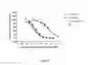 Fig. 04 - Antibody molecule for human GM-CSF receptor alpha