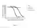 Fig. 05 - Antibody molecule for human GM-CSF receptor alpha