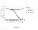 Fig. 07 - Antibody molecule for human GM-CSF receptor alpha
