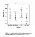 Fig. 06 - Composition and method for treatment of reperfusion injury and tissue damage