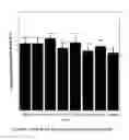Fig. 09 - Composition and method for treatment of reperfusion injury and tissue damage