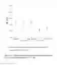 Fig. 22 - Composition and method for treatment of reperfusion injury and tissue damage