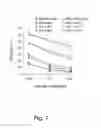 Fig. 09 - T CELL INHIBITORY RECEPTOR COMPOSITIONS AND USES THEREOF