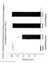 Fig. 27 - Methods of treating with anti-factor D antibodies