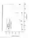Fig. 31 - Methods of treating with anti-factor D antibodies