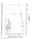 Fig. 34 - Methods of treating with anti-factor D antibodies