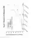 Fig. 48 - Methods of treating with anti-factor D antibodies
