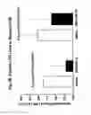 Fig. 49 - Methods of treating with anti-factor D antibodies