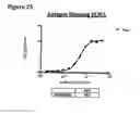 Fig. 47 - Methods of preventing inflammation and treating pain using anti-NGF compositions