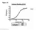 Fig. 48 - Methods of preventing inflammation and treating pain using anti-NGF compositions