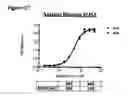 Fig. 49 - Methods of preventing inflammation and treating pain using anti-NGF compositions