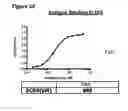 Fig. 50 - Methods of preventing inflammation and treating pain using anti-NGF compositions