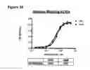 Fig. 52 - Methods of preventing inflammation and treating pain using anti-NGF compositions