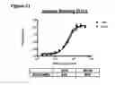 Fig. 53 - Methods of preventing inflammation and treating pain using anti-NGF compositions