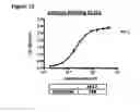 Fig. 55 - Methods of preventing inflammation and treating pain using anti-NGF compositions