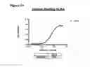 Fig. 56 - Methods of preventing inflammation and treating pain using anti-NGF compositions