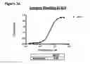 Fig. 58 - Methods of preventing inflammation and treating pain using anti-NGF compositions