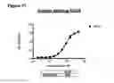 Fig. 59 - Methods of preventing inflammation and treating pain using anti-NGF compositions