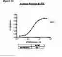 Fig. 62 - Methods of preventing inflammation and treating pain using anti-NGF compositions