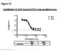 Fig. 63 - Methods of preventing inflammation and treating pain using anti-NGF compositions
