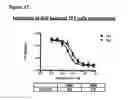 Fig. 64 - Methods of preventing inflammation and treating pain using anti-NGF compositions