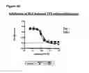 Fig. 66 - Methods of preventing inflammation and treating pain using anti-NGF compositions