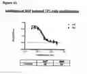 Fig. 67 - Methods of preventing inflammation and treating pain using anti-NGF compositions
