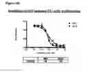 Fig. 68 - Methods of preventing inflammation and treating pain using anti-NGF compositions