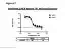 Fig. 69 - Methods of preventing inflammation and treating pain using anti-NGF compositions