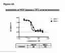 Fig. 70 - Methods of preventing inflammation and treating pain using anti-NGF compositions
